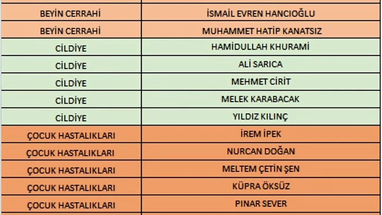 Isparta Şehir Hastanesi 6 Nisan Poliklinik Çalışma Listesi Açıklandı