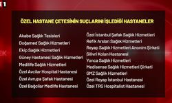 Yenidoğan Çetesi Hastane Listesi Kapatılan Hastane İsimleri