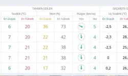 Denizli'de Hava Soğuyor, Hafta İçi Hava Durumu (5-7 Kasım)