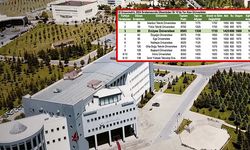 Erciyes Üniversitesi GreenMetric Sıralamasında Türkiye'de 3. Dünya'da 80. Oldu!