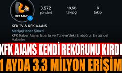 KFK Ajans Son 30 Günde 3 Milyon 300 Bin Kişiye Ulaştı