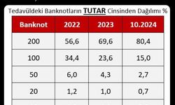 500 TL'lik Banknot Geliyor