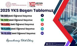 Isparta’nın 2025 YKS Başarı Tablosu Açıklandı