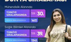 Süleyman Demirel Üniversitesi’nden “URAP 2024-2025 Dünya Sıralaması” Başarısı