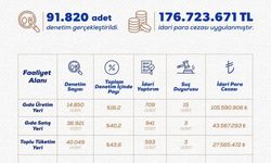 Afyonkarahisar’da gıda denetimlerinde rekor cezalar