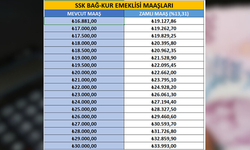 2026’da En Düşük Emekli Maaşı Ne Kadar Olacak?
