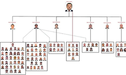 İBB İddianamesi Şok Etti! Örgüt Şemasında Kimler Var?
