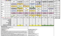 Reyting Uzmanı Açıkladı: 7 Bölgede En Çok İzlenen Diziler Belli Oldu