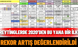 Reytinglerde 2020’den Bu Yana Bir İlk: Rekor Artış Değerlendirildi