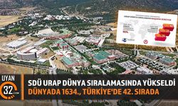 SDÜ URAP 2025-2026 Sıralamasında Başarısını Taçlandırdı