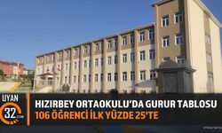 Hızırbey Ortaokulu 2026 LGS Başarısı