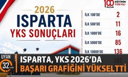 Isparta, 2026 YKS Sonuçlarında Türkiye Geneli Dereceleriyle Dikkat Çekti