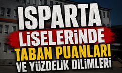 Isparta Liselerinde Taban Puanları ve Yüzdelik Dilimleri