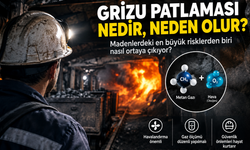 Grizu patlaması nedir, neden olur? Madenlerdeki en büyük risklerden biri nasıl ortaya çıkıyor?