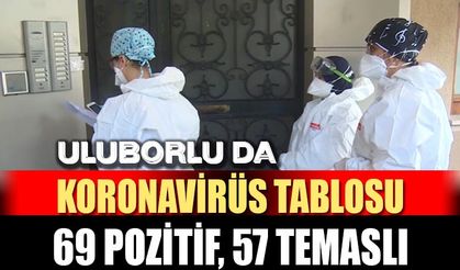 Sıfır Vakanın Bulunduğu Uluborlu'da, Pozitif Vaka ve Temaslı Sayısı Yükseldi