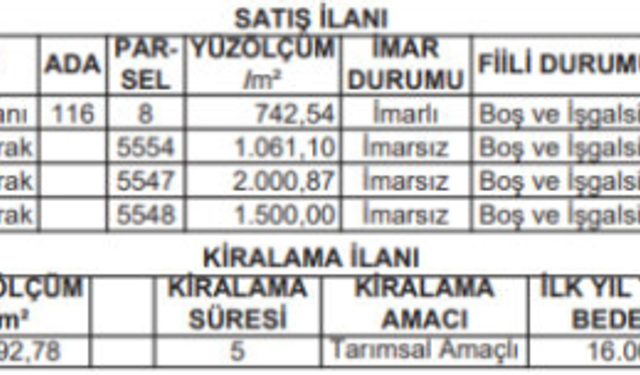 4 Parça Arazi Satışı: Yatırımcılarını Bekliyor