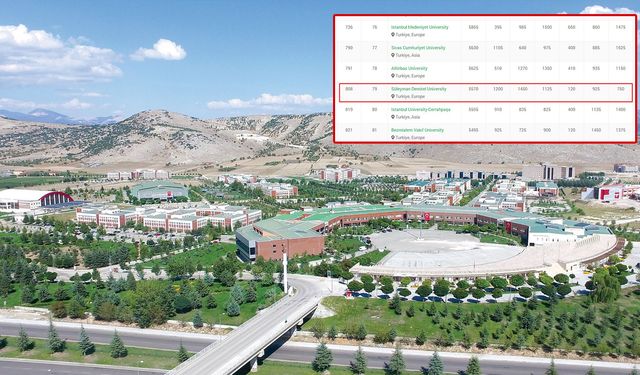 SDÜ, 2024 GreenMetric sıralamasında 120 Üniversite arasında 79. sırada yer aldı!