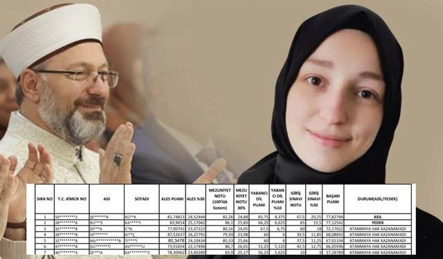 Küsurat İddiasına Yanıt: Şeyda Nur Küçük’ün 17,5 Puanlık Dil Üstünlüğü