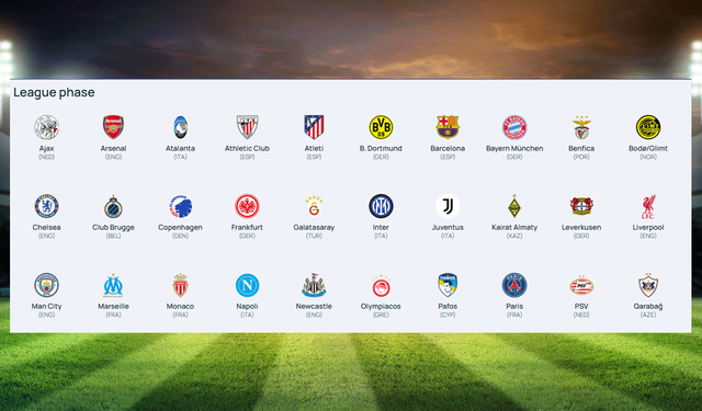 Galatasaray da Katıldı: European Football Clubs’ta Hangi Futbol Takımları Var?