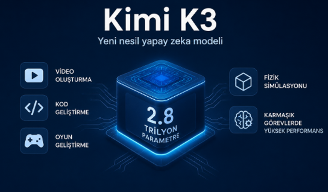 Video, Kod ve Simülasyon: Kimi K3'ün Öne Çıkan Yetenekleri Neler?