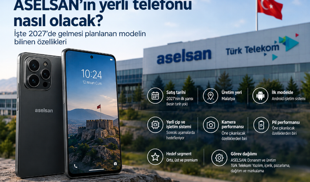 ASELSAN’ın yerli telefonu nasıl olacak? İşte 2027’de gelmesi planlanan modelin özellikleri
