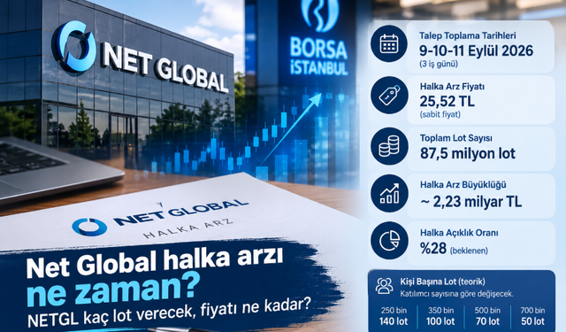 Net Global halka arzı ne zaman? NETGL kaç lot verecek, fiyatı ne kadar?