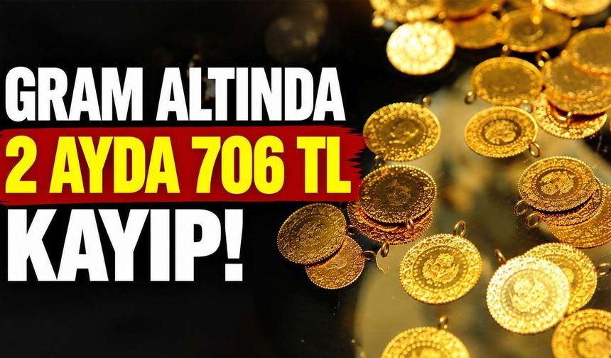 Gram Altında 2 Ayda 706 TL Kayıp! 7.143 TL’den 6.436 TL’ye Geriledi