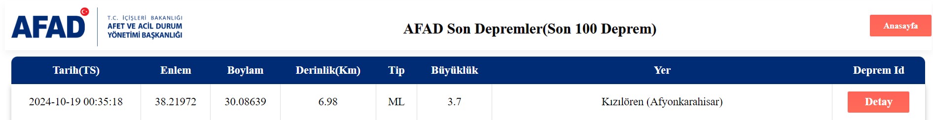 Afyon