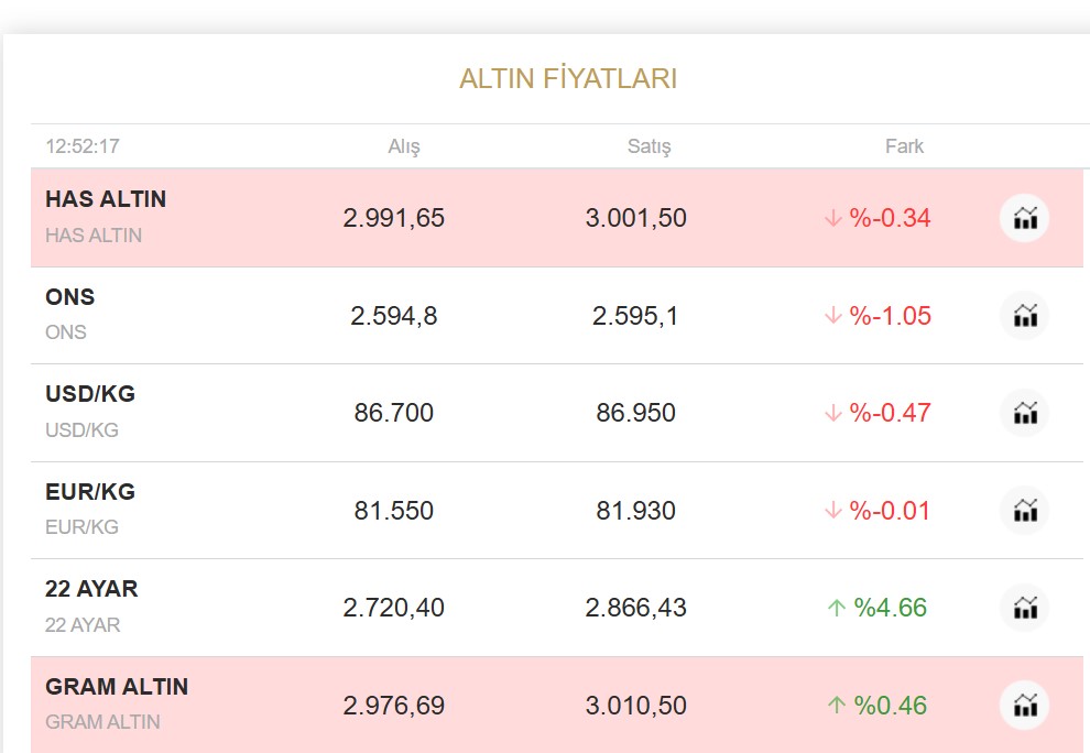 Altin-3