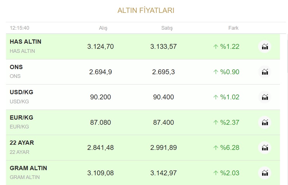 Altin-4