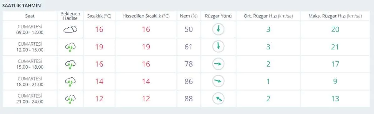 Denizli Yagmur Cumartesi Pazar Hava Durumu2