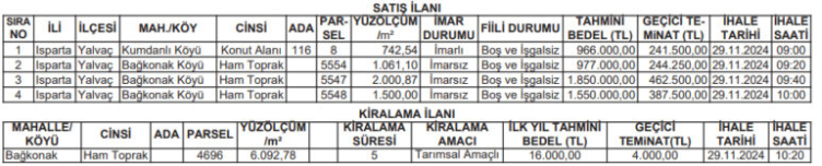 Milli Emlak-1