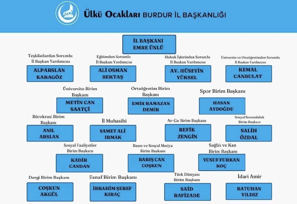 Ülkü Ocakları Burdur İl Yönetimi Belli Oldu