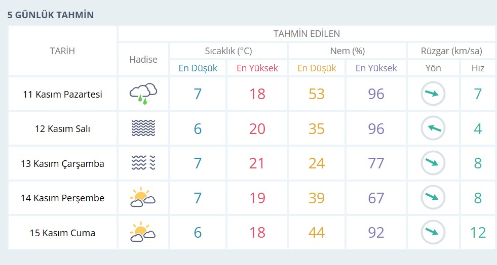 Yagmur Isparta