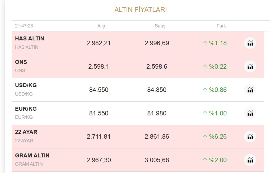 Altin-6