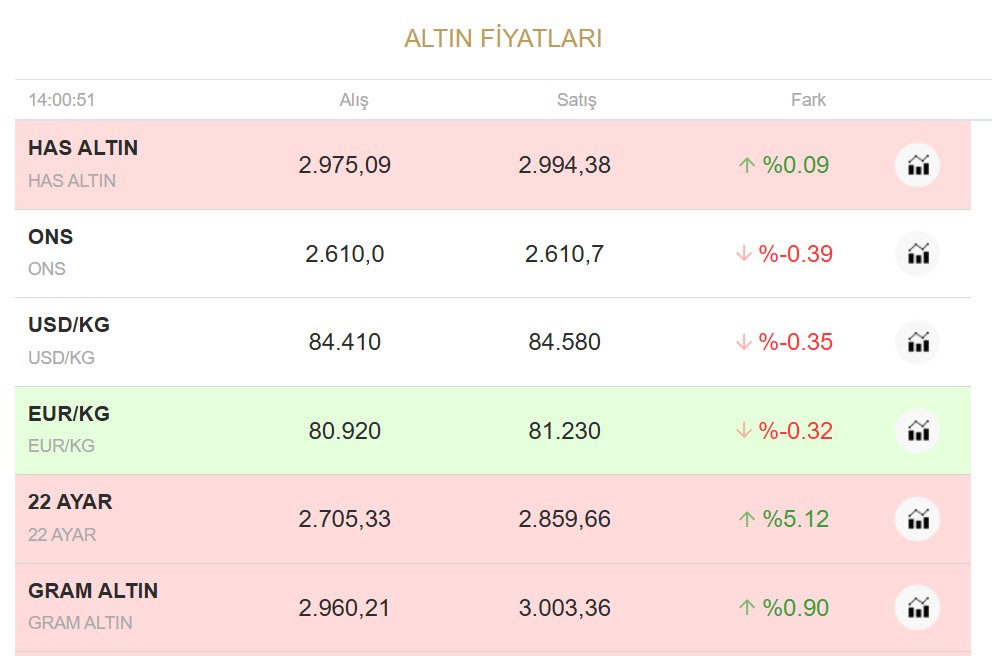 Altin-7