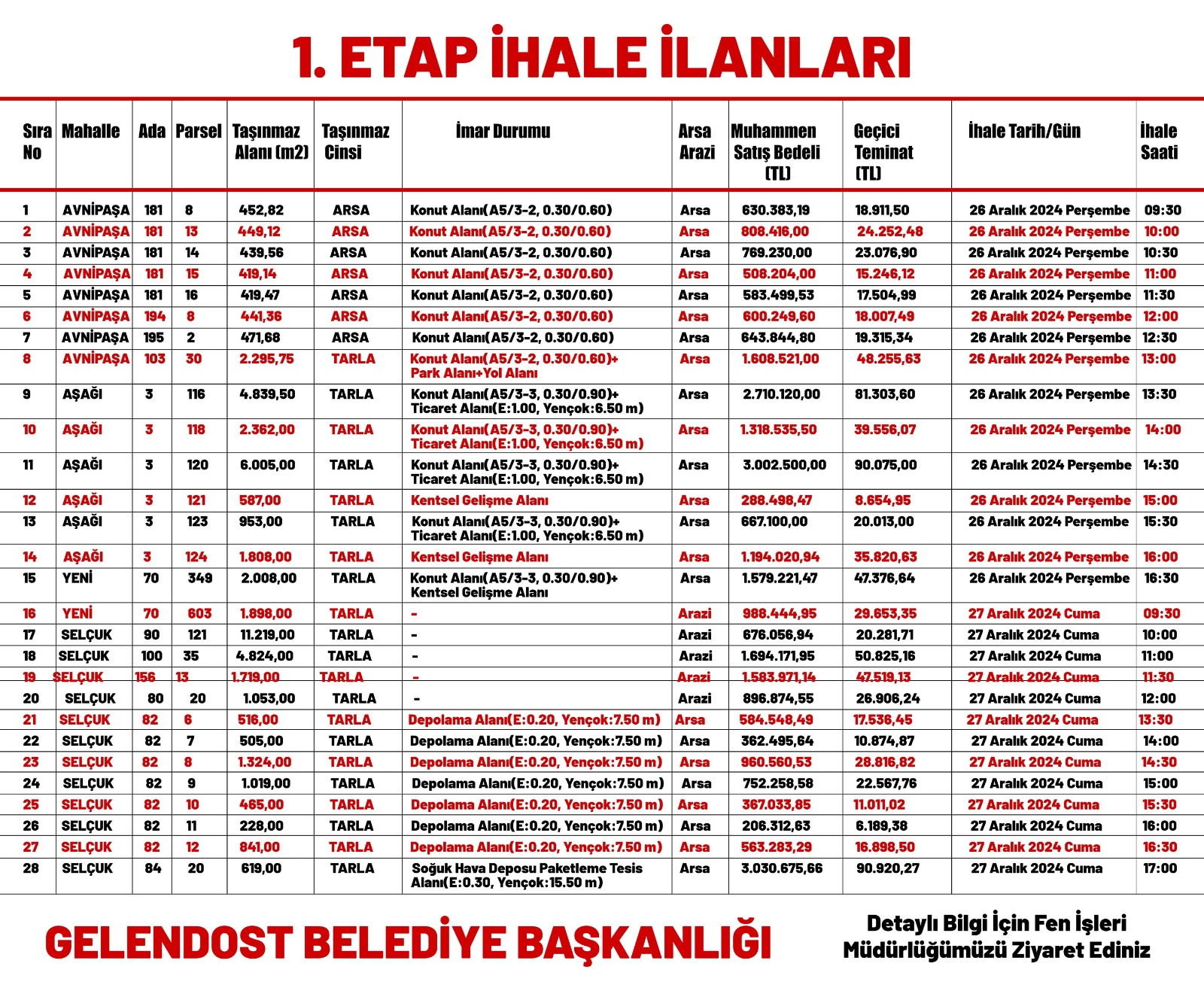 Belediye Satis (1)