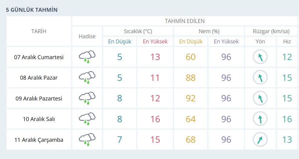 Hava Isparta