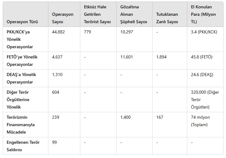 İçişleri Bakanlığı