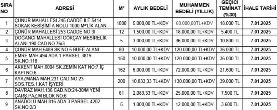 Ihale-3