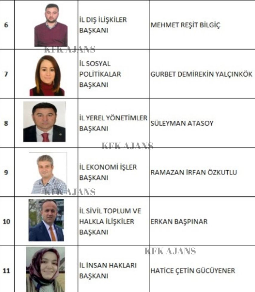 Ak Parti Isparta Teşkilatı’nda Görev Dağılımı Tamamlandı (1)