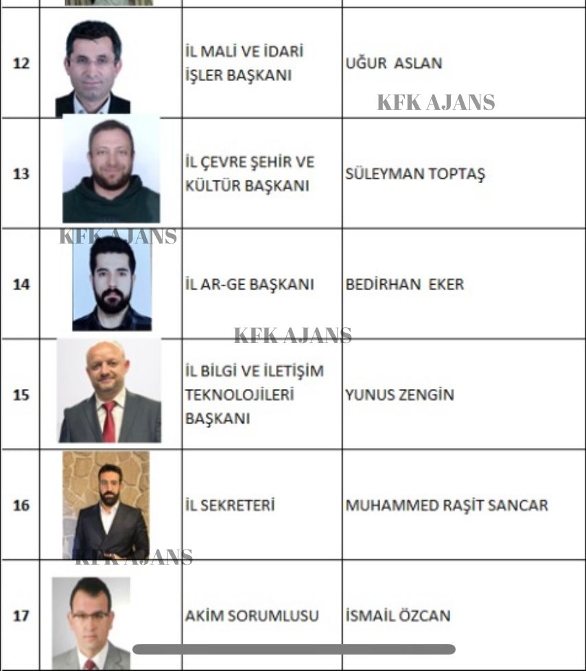 Ak Parti Isparta Teşkilatı’nda Görev Dağılımı Tamamlandı (2)