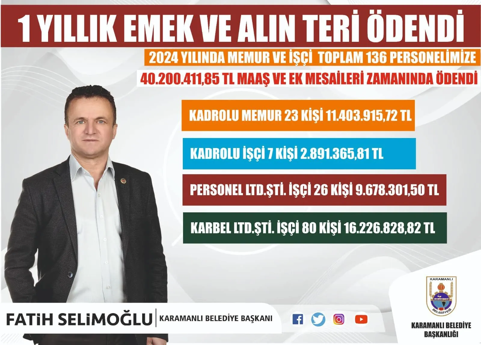 Başkan Selimoğlu Emek Ve Alın Teri Zamanında Ödenmeli 1