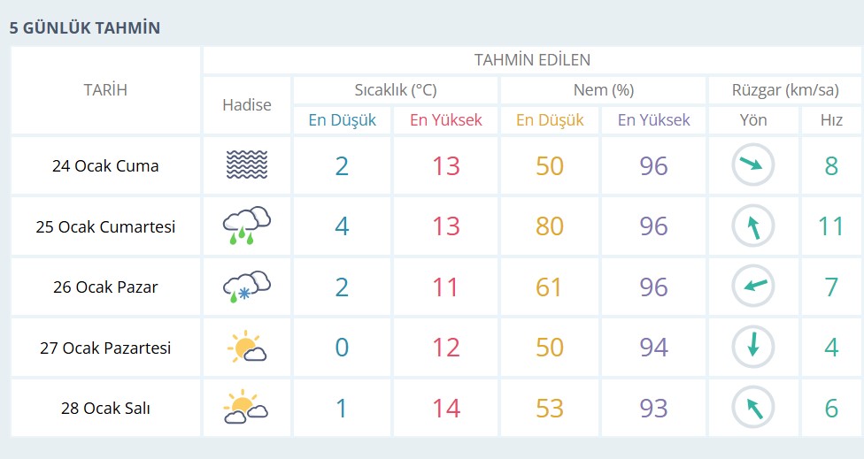 Hafta Sonu Isparta Kar