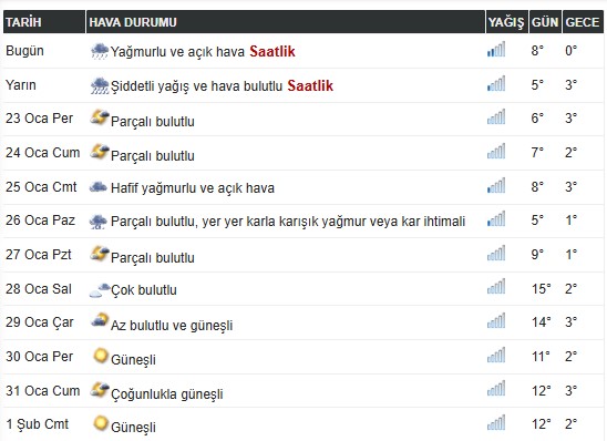 Hava Durum-1