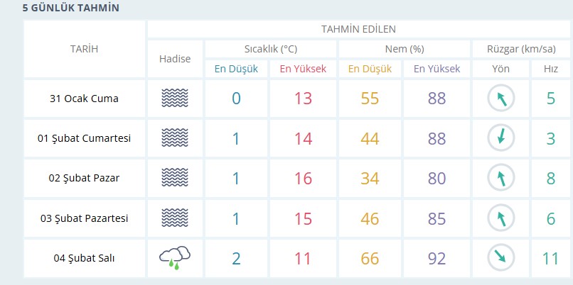 Sisli Hava-3