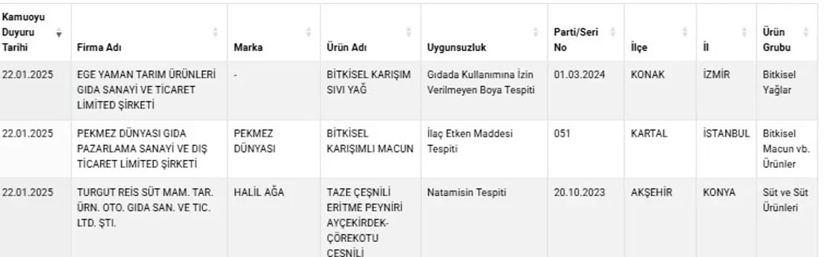 Tarim Bakanligi Nin Yeni Ifsa Listesi4