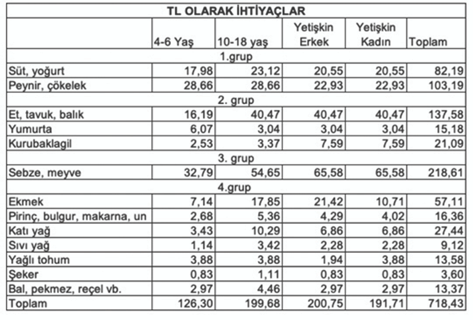 Tl Olarak Harcamalar