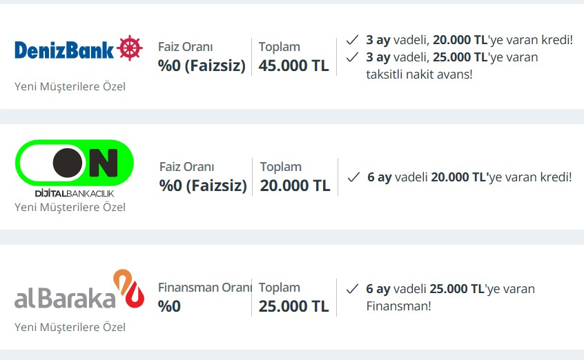 Banka Kredileri Faizsiz