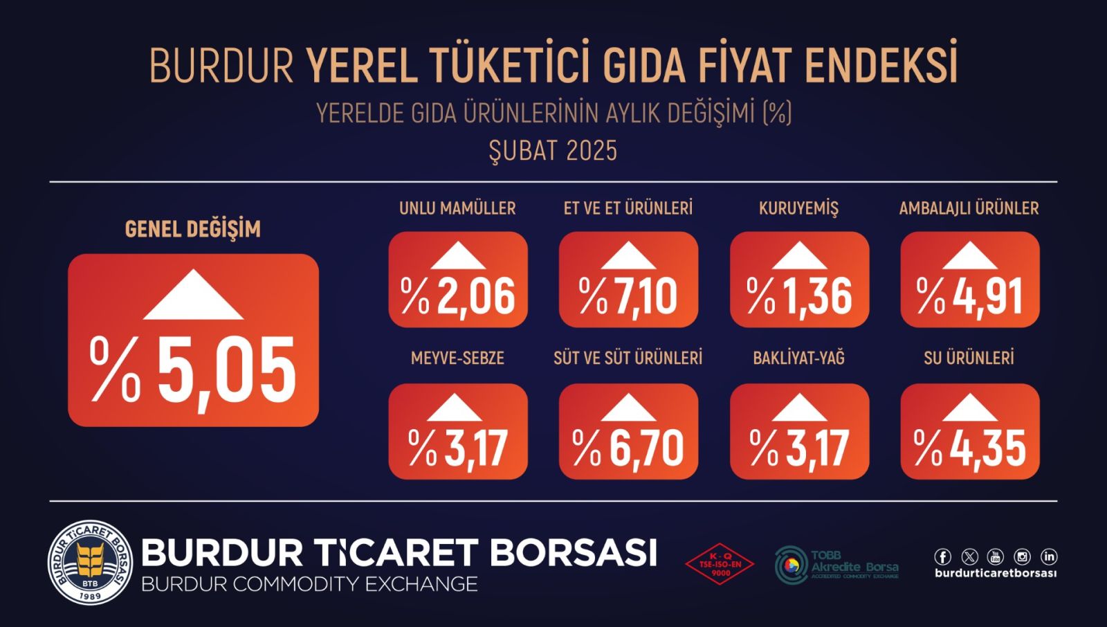 “Et Ve Süt Ürünlerinde Fiyat Artışı Devam Edecek” 1